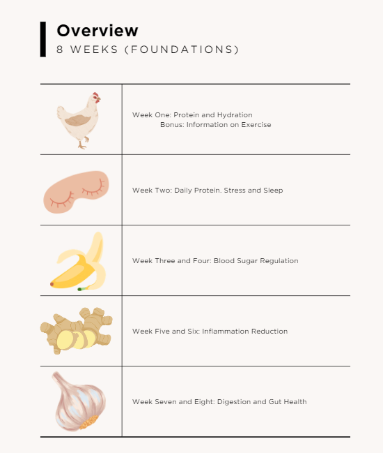 Eight Week Foundations